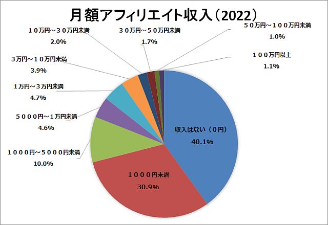 出典：日本アフィリエイト協議会